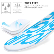 Lade das Bild in den Galerie-Viewer, PU Leder Einlegesohlen / Schuheinlagen / Fußbettungen für Damen / Herren mit Foto selbst gestalten und bedrucken