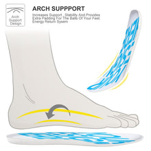 Lade das Bild in den Galerie-Viewer, PU Leder Einlegesohlen / Schuheinlagen / Fußbettungen für Damen / Herren mit Foto selbst gestalten und bedrucken